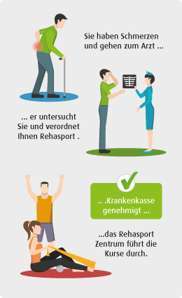 ablauf